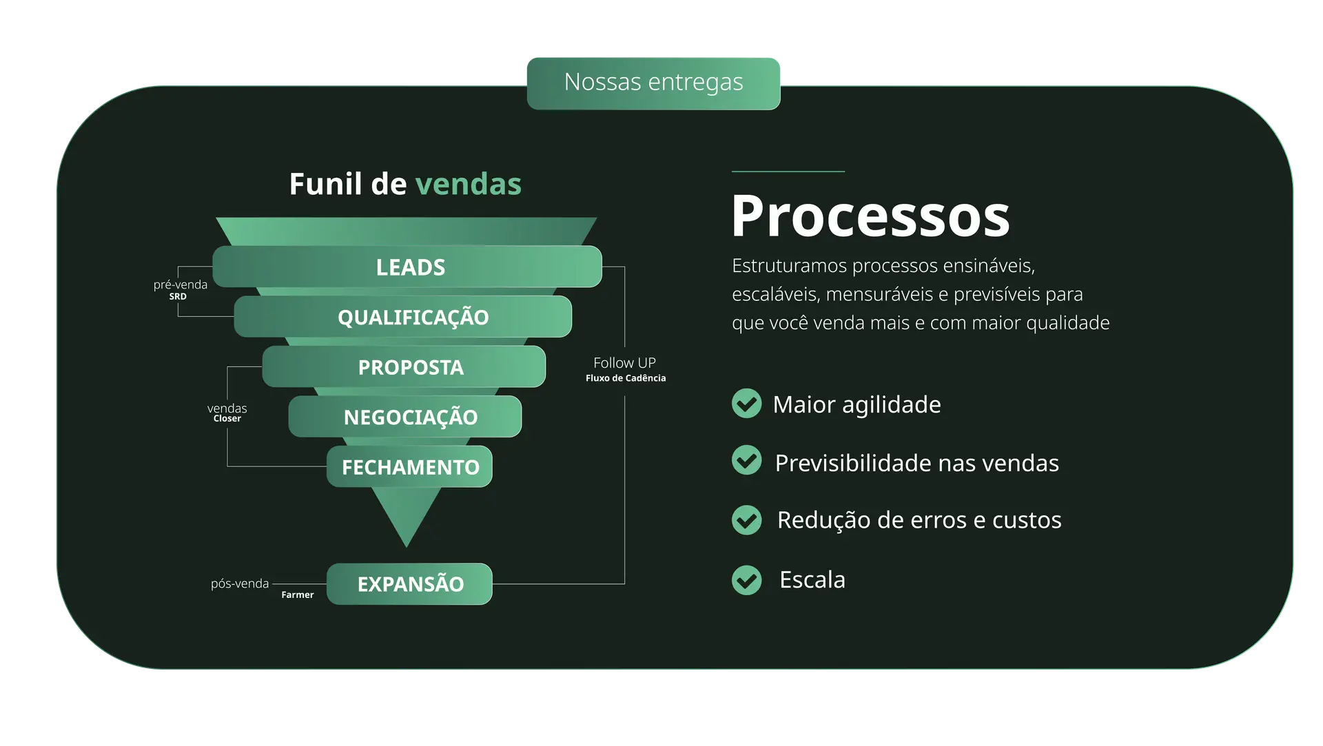 Processos